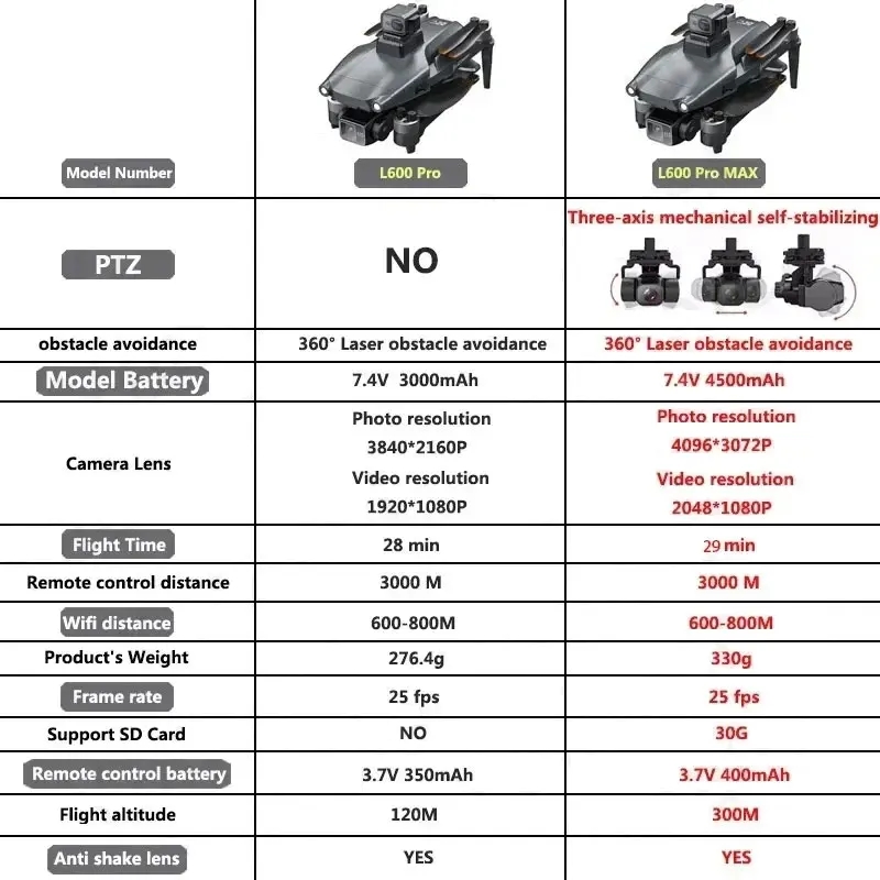 L600 PRO MAX GPS Drone Profess - مراجعة Drone Mapping وسعره