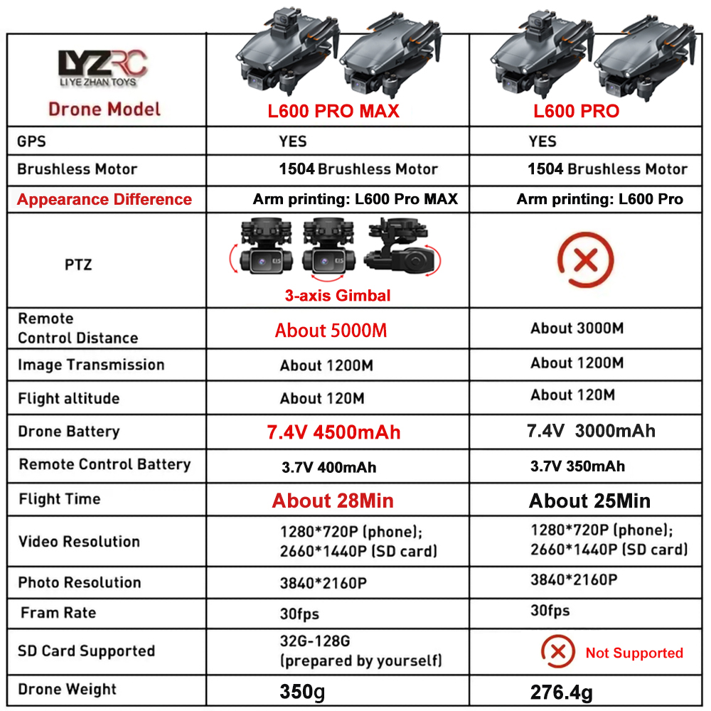 L600 Pro MAX /L600 PRO Drone 4 - مراجعة Drone Mapping وسعره
