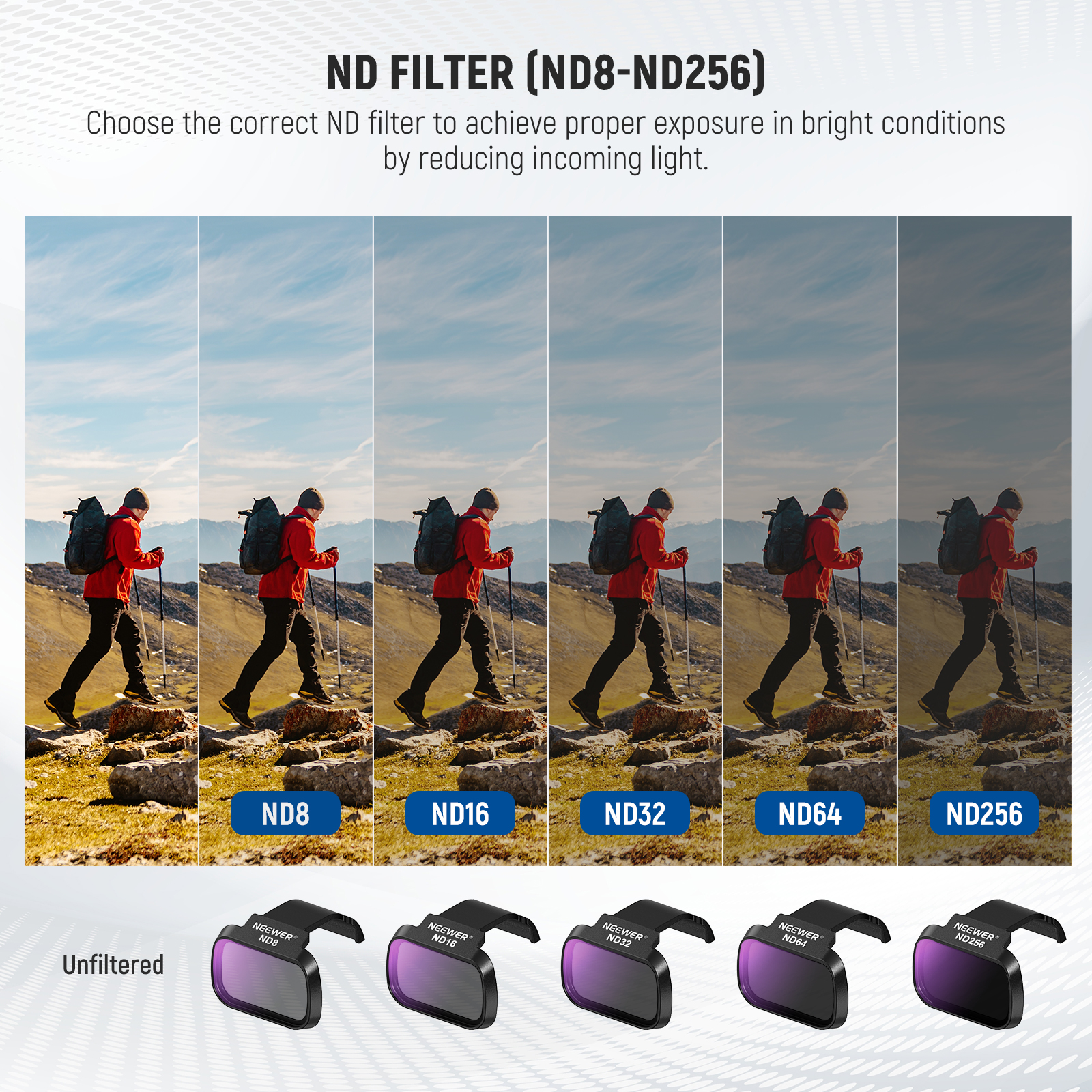 NEEWER 6 Pack ND CPL Filters F - مراجعة Drone Ndvi وسعره